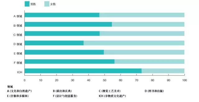 人口细分标准_标准体重身高对照表(2)