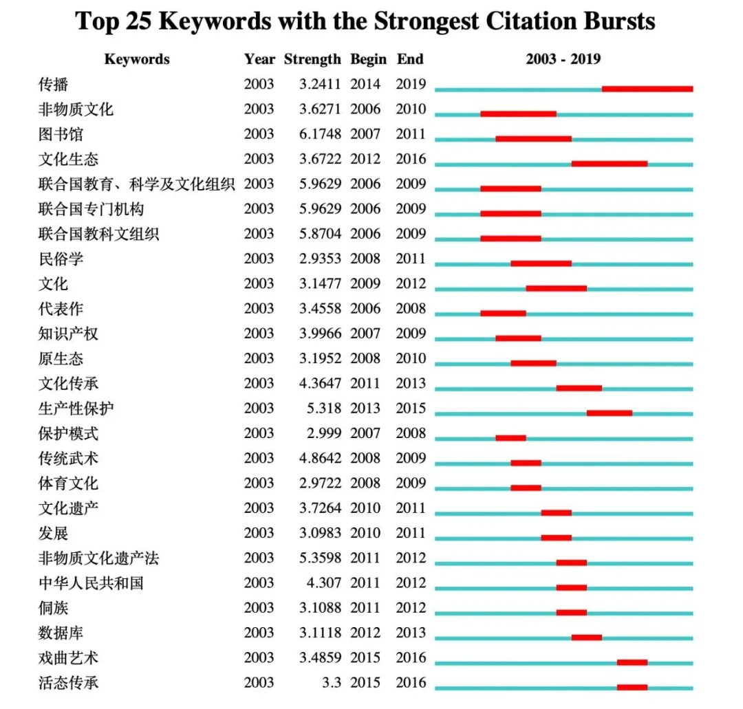 from clipboard